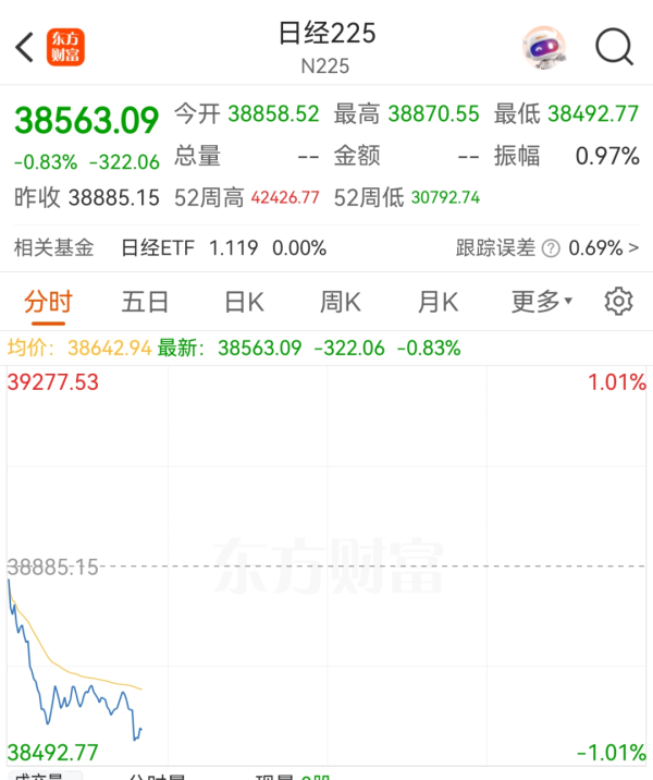 富源优配 亚太市场剧烈波动！刚刚全线跳水！发生了什么？