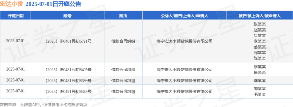 五八策略 宏达小贷作为原告/上诉人的4起涉及借款合同纠纷的诉讼将于2025年7月1日开庭