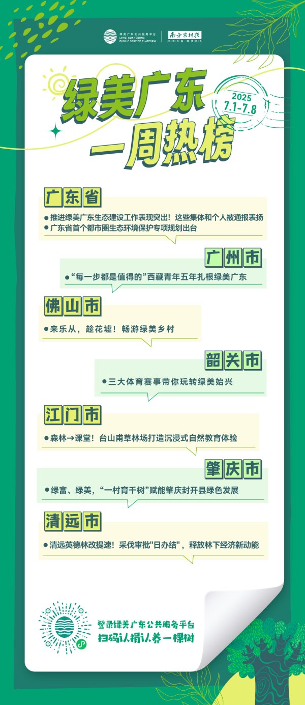 联富配资 绿美广东建设“英雄榜”发布！全省200集体200人喜提省级通报表扬！| 绿美热榜