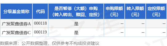 峪科配资 公告速递：广发聚鑫债券基金调整机构投资者大额申购业务限额