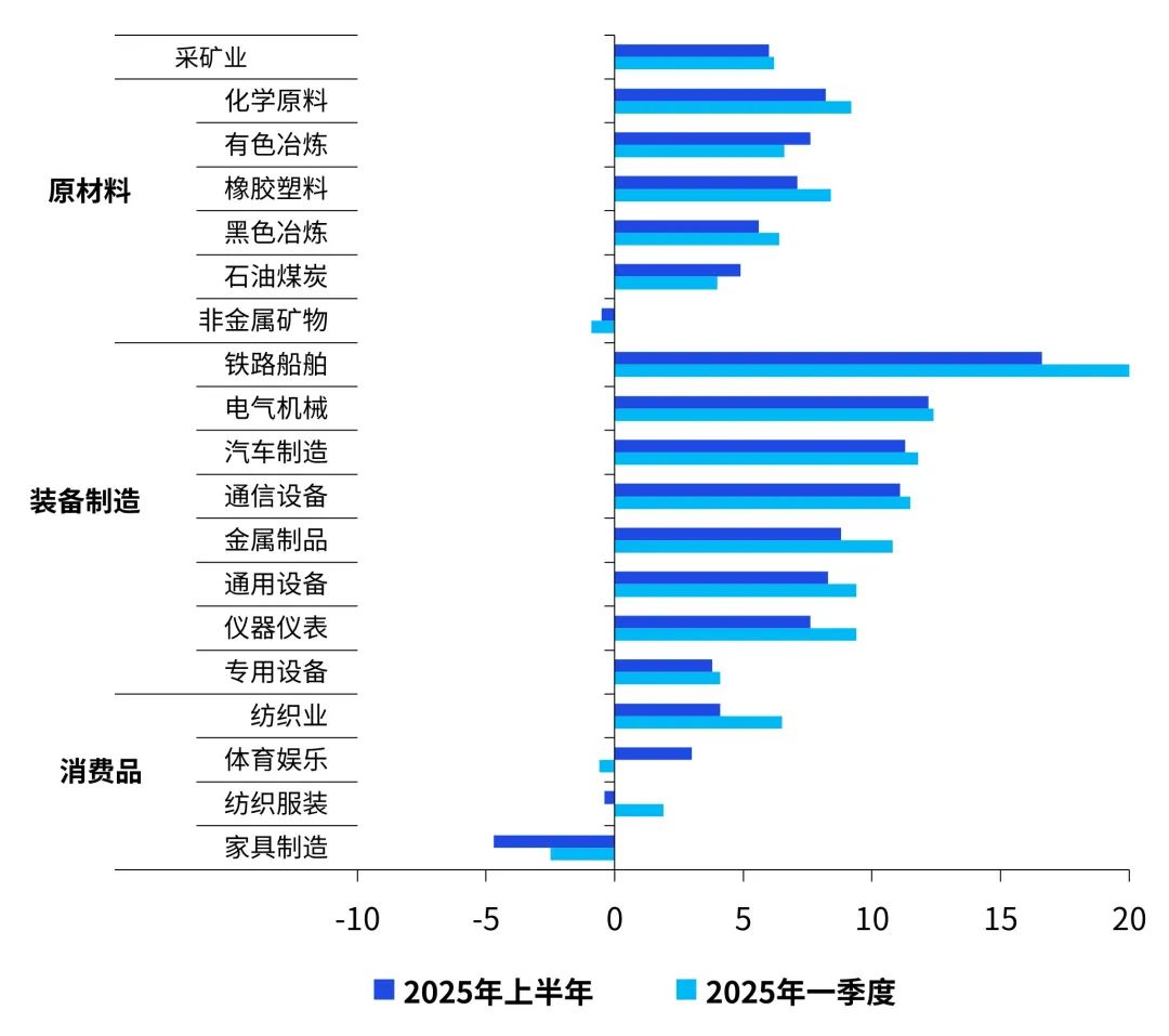 数据来源：Wind，毕马威分析
